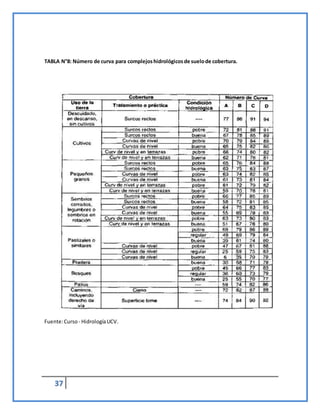 37
TABLA N°8: Número de curva para complejoshidrológicosde suelode cobertura.
Fuente:Curso - HidrologíaUCV.
 