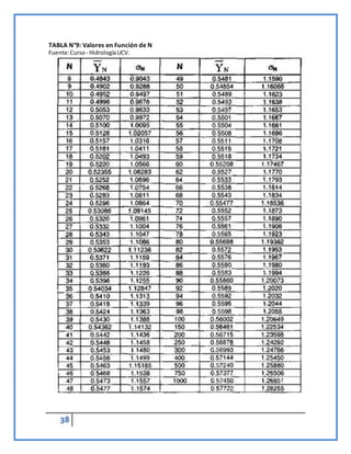 38
TABLA N°9: Valores en Función de N
Fuente:Curso - HidrologíaUCV.
 
