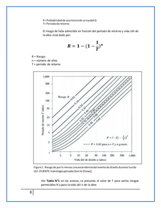 8
P= Probabilidadde ocurrenciade uncaudal Q
T= Periodode retorno
El riesgo de falla admisible en función del período de retorno y vida útil de
la obra está dado por:
𝑹 = 𝟏 − (𝟏 −
𝟏
𝑻
)𝒏
R = Riesgo
n = número de años
T = periodo de retorno
Ver Tabla N°1 en los anexos, se presenta el valor de T para varios riesgos
permisibles R y para la vida útil n de la obra
Figura1. Riesgode porlo menosunaexcendenciadel eventode diseñodurante lavida
útil.(FUENTE:hidrologíaaplicada(Vente Chow)).
 