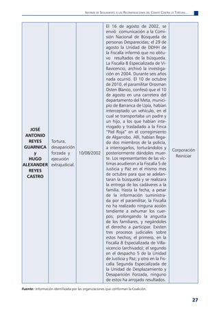 informe de Seguimiento a laS reComendaCioneS del Comité Contra la tortura...



                                                         El 16 de agosto de 2002, se
                                                         envió comunicación a la Comi-
                                                         sión Nacional de Búsqueda de
                                                         personas Desparecidas; el 29 de
                                                         agosto la Unidad de DDHH de
                                                         la Fiscalía informó que no obtu-
                                                         vo resultados de la búsqueda.
                                                         La Fiscalía 8 Especializada de Vi-
                                                         llavicencio, archivó la investiga-
                                                         ción en 2004. Durante seis años
                                                         nada ocurrió. El 10 de octubre
                                                         de 2010, el paramilitar Orosman
                                                         Osten Blanco, confesó que el 10
                                                         de agosto en una carretera del
                                                         departamento del Meta, munici-
                                                         pio de Barranca de Upía, habían
                                                         interceptado un vehículo, en el
                                                         cual se transportaba un padre y
                                                         un hijo, a los que habían inte-
                                                         rrogado y trasladado a la Finca
    JOSÉ
                                                         “Piel Roja” en el corregimiento
 ANTONIO                                                 de Algarrobo. Allí, habían llega-
   REYES           Tortura,                              do dos miembros de la policía,
GUARNICA           desaparición                          a interrogarlos, torturándolos y
                                                                                                          Corporación
      y            forzada y      10/08/2002             posteriormente dándoles muer-
                                                                                                           Reiniciar
   HUGO            ejecución                             te. Los representantes de las víc-
ALEXANDER          extrajudicial.                        timas acudieron a la Fiscalía 5 de
   REYES                                                 Justicia y Paz en el mismo mes
                                                         de octubre para que se adelan-
  CASTRO
                                                         taran la búsqueda y se realizara
                                                         la entrega de los cadáveres a la
                                                         familia. Hasta la fecha, a pesar
                                                         de la información suministra-
                                                         da por el paramilitar, la Fiscalía
                                                         no ha realizado ninguna acción
                                                         tendiente a exhumar los cuer-
                                                         pos; prolongando la angustia
                                                         de los familiares, y negándoles
                                                         el derecho a participar. Existen
                                                         tres procesos judiciales sobre
                                                         estos hechos; el primero, en la
                                                         Fiscalía 8 Especializada de Villa-
                                                         vicencio (archivado); el segundo
                                                         en el despacho 5 de la Unidad
                                                         de Justicia y Paz; y otro en la Fis-
                                                         calía Segunda Especializada de
                                                         la Unidad de Desplazamiento y
                                                         Desaparición Forzada, ninguno
                                                         de estos ha arrojado resultados.

Fuente: Información identificada por las organizaciones que conforman la Coalición.


                                                                                                                         27
 