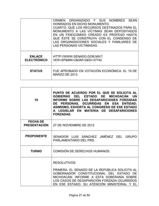 CRIMEN ORGANIZADO Y SUS NOMBRES SEAN
HONRADOS EN DICHO MONUMENTO.
CUARTO. QUE LOS RECURSOS DESTINADOS PARA EL
MONUMENTO A LAS VÍCTIMAS SEAN DEPOSITADOS
EN UN FIDEICOMISO CREADO EX PROFESO HASTA
QUE ÉSTE SE CONSTRUYA CON EL CONSENSO DE
LAS ORGANIZACIONES SOCIALES Y FAMILIARES DE
LAS PERSONAS VICTIMADAS.
ENLACE
ELECTRÓNICO
HTTP://WWW.SENADO.GOB.MX/?
VER=SP&MN=2&SM=2&ID=37742
STATUS FUE APROBADO EN VOTACIÓN ECONÓMICA, EL 19 DE
MARZO DE 2013.
19
PUNTO DE ACUERDO POR EL QUE SE SOLICITA AL
GOBIERNO DEL ESTADO DE MICHOACÁN UN
INFORME SOBRE LAS DESAPARICIONES FORZADAS
DE PERSONAS, OCURRIDAS EN ESA ENTIDAD;
ASIMISMO, EXHORTA AL CONGRESO DE ESE ESTADO
A LEGISLAR EN MATERIA DE DESAPARICIONES
FORZADAS.
FECHA DE
PRESENTACIÓN 27 DE NOVIEMBRE DE 2012
PROPONENTE SENADOR LUIS SÁNCHEZ JIMÉNEZ DEL GRUPO
PARLAMENTARIO DEL PRD.
TURNO COMISIÓN DE DERECHOS HUMANOS.
RESOLUTIVOS:
PRIMERA. EL SENADO DE LA REPÚBLICA SOLICITA AL
GOBERNADOR CONSTITUCIONAL DEL ESTADO DE
MICHOACÁN, INFORME A ESTA SOBERANÍA SOBRE
LOS CASOS DE DESAPARICIÓN FORZADA OCURRIDOS
EN ESE ESTADO, SU ATENCIÓN MINISTERIAL Y EL
Página 27 de 80
 
