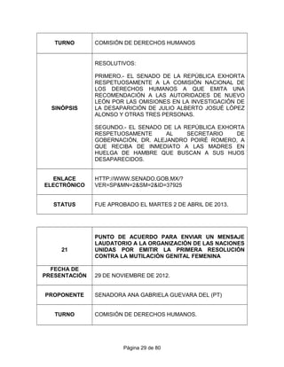 TURNO COMISIÓN DE DERECHOS HUMANOS
SINÓPSIS
RESOLUTIVOS:
PRIMERO.- EL SENADO DE LA REPÚBLICA EXHORTA
RESPETUOSAMENTE A LA COMISIÓN NACIONAL DE
LOS DERECHOS HUMANOS A QUE EMITA UNA
RECOMENDACIÓN A LAS AUTORIDADES DE NUEVO
LEÓN POR LAS OMISIONES EN LA INVESTIGACIÓN DE
LA DESAPARICIÓN DE JULIO ALBERTO JOSUÉ LÓPEZ
ALONSO Y OTRAS TRES PERSONAS.
SEGUNDO.- EL SENADO DE LA REPÚBLICA EXHORTA
RESPETUOSAMENTE AL SECRETARIO DE
GOBERNACIÓN, DR. ALEJANDRO POIRÉ ROMERO, A
QUE RECIBA DE INMEDIATO A LAS MADRES EN
HUELGA DE HAMBRE QUE BUSCAN A SUS HIJOS
DESAPARECIDOS.
ENLACE
ELECTRÓNICO
HTTP://WWW.SENADO.GOB.MX/?
VER=SP&MN=2&SM=2&ID=37925
STATUS FUE APROBADO EL MARTES 2 DE ABRIL DE 2013.
21
PUNTO DE ACUERDO PARA ENVIAR UN MENSAJE
LAUDATORIO A LA ORGANIZACIÓN DE LAS NACIONES
UNIDAS POR EMITIR LA PRIMERA RESOLUCIÓN
CONTRA LA MUTILACIÓN GENITAL FEMENINA
FECHA DE
PRESENTACIÓN 29 DE NOVIEMBRE DE 2012.
PROPONENTE SENADORA ANA GABRIELA GUEVARA DEL (PT)
TURNO COMISIÓN DE DERECHOS HUMANOS.
Página 29 de 80
 