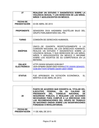 27 REALIZAR UN ESTUDIO Y DIAGNÓSTICO SOBRE LA
VIOLENCIA SEXUAL Y LOS DERECHOS DE LAS NIÑAS,
NIÑOS Y ADOLESCENTES EN MÉXICO.
FECHA DE
PRESENTACIÓN 03 DE ABRIL DE 2013
PROPONENTE SENADORA DIVA HADAMIRA GASTÉLUM BAJO DEL
GRUPO PARLAMENTARIO DEL PRI.
TURNO COMISIÓN DE DERECHOS HUMANOS.
SINÓPSIS
ÚNICO.- SE EXHORTA RESPETUOSAMENTE A LA
COMISIÓN NACIONAL DE LOS DERECHOS HUMANOS,
REALICE UN ESTUDIO Y DIAGNÓSTICO SOBRE LA
VIOLENCIA SEXUAL Y SUS DERECHOS DE LAS NIÑAS,
NIÑOS Y ADOLESCENTES EN MÉXICO E INFORME
SOBRE LOS ASUNTOS DE SU COMPETENCIA EN LA
MATERIA.
ENLACE
ELECTRÓNICO
HTTP://WWW.SENADO.GOB.MX/?
VER=SP&MN=2&SM=2&ID=40044HTTP://WWW.SENADO.
GOB.MX/?VER=SP&MN=2&SM=2&ID=39685
STATUS FUE APROBADO EN VOTACIÓN ECONÓMICA, EL
MÁRTES 23 DE ABRIL DE 2013.
28
PUNTO DE ACUERDO QUE EXHORTA AL TITULAR DEL
EJECUTIVO FEDERAL, EN SU CALIDAD DE
PRESIDENTE DEL CONSEJO NACIONAL DE
SEGURIDAD PÚBLICA, A REALIZAR LAS ACCIONES
NECESARIAS PARA CUMPLIR A LA BREVEDAD CON
LAS RECOMENDACIONES DEL GRUPO DE TRABAJO
DE NACIONES UNIDAS SOBRE LAS DESAPARICIONES
FORZADAS O INVOLUNTARIAS.
FECHA DE
PRESENTACIÓN 11 DE ABIL DE 2013
Página 37 de 80
 