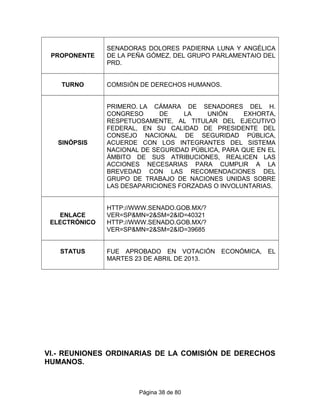 PROPONENTE
SENADORAS DOLORES PADIERNA LUNA Y ANGÉLICA
DE LA PEÑA GÓMEZ, DEL GRUPO PARLAMENTAIO DEL
PRD.
TURNO COMISIÓN DE DERECHOS HUMANOS.
SINÓPSIS
PRIMERO. LA CÁMARA DE SENADORES DEL H.
CONGRESO DE LA UNIÓN EXHORTA,
RESPETUOSAMENTE, AL TITULAR DEL EJECUTIVO
FEDERAL, EN SU CALIDAD DE PRESIDENTE DEL
CONSEJO NACIONAL DE SEGURIDAD PÚBLICA,
ACUERDE CON LOS INTEGRANTES DEL SISTEMA
NACIONAL DE SEGURIDAD PÚBLICA, PARA QUE EN EL
ÁMBITO DE SUS ATRIBUCIONES, REALICEN LAS
ACCIONES NECESARIAS PARA CUMPLIR A LA
BREVEDAD CON LAS RECOMENDACIONES DEL
GRUPO DE TRABAJO DE NACIONES UNIDAS SOBRE
LAS DESAPARICIONES FORZADAS O INVOLUNTARIAS.
ENLACE
ELECTRÓNICO
HTTP://WWW.SENADO.GOB.MX/?
VER=SP&MN=2&SM=2&ID=40321
HTTP://WWW.SENADO.GOB.MX/?
VER=SP&MN=2&SM=2&ID=39685
STATUS FUE APROBADO EN VOTACIÓN ECONÓMICA, EL
MARTES 23 DE ABRIL DE 2013.
VI.- REUNIONES ORDINARIAS DE LA COMISIÓN DE DERECHOS
HUMANOS.
Página 38 de 80
 