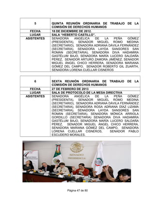 5 QUINTA REUNIÓN ORDINARIA DE TRABAJO DE LA
COMISIÓN DE DERECHOS HUMANOS
FECHA 18 DE DICIEMBRE DE 2012.
LUGAR SALA “HEBERTO CASTILLO”.
ASISTENTES SENADORA ANGÉLICA DE LA PEÑA GÓMEZ
(PRESIDENTA), SENADOR MIGUEL ROMO MEDINA
(SECRETARIO), SENADORA ADRIANA DÁVILA FERNÁNDEZ
(SECRETARIA), SENADORA LAYDA SANSORES SAN
ROMÁN (SECRETARIA), SENADORA DIVA HADAMIRA
GASTÉLUM BAJO, SENADORA MARÍA LUCERO SALDAÑA
PÉREZ, SENADOR ARTURO ZAMORA JIMÉNEZ, SENADOR
MIGUEL ÁNGEL CHICO HERRERA, SENADORA MARIANA
GÓMEZ DEL CAMPO, SENADOR ROBERTO GIL ZUARTH,
SENADORA LORENA CUELLAR CISNEROS
6 SEXTA REUNIÓN ORDINARIA DE TRABAJO DE LA
COMISIÓN DE DERECHOS HUMANOS
FECHA 27 DE FEBRERO DE 2013
LUGAR SALA DE PROTOCOLO DE LA MESA DIRECTIVA
ASISTENTES SENADORA ANGÉLICA DE LA PEÑA GÓMEZ
(PRESIDENTA), SENADOR MIGUEL ROMO MEDINA
(SECRETARIO), SENADORA ADRIANA DÁVILA FERNÁNDEZ
(SECRETARIA), SENADORA ROSA ADRIANA DÍAZ LIZAMA
(SECRETARIA), SENADORA LAYDA SANSORES SAN
ROMÁN (SECRETARIA), SENADORA MÓNICA ARRIOLA
GORDILLO (SECRETARIA) SENADORA DIVA HADAMIRA
GASTÉLUM BAJO, SENADORA MARÍA LUCERO SALDAÑA
PÉREZ, SENADOR MIGUEL ÁNGEL CHICO HERRERA,
SENADORA MARIANA GÓMEZ DEL CAMPO, SENADORA
LORENA CUELLAR CISNEROS, SENADOR PABLO
ESCUDERO MORALES.
Página 47 de 80
 