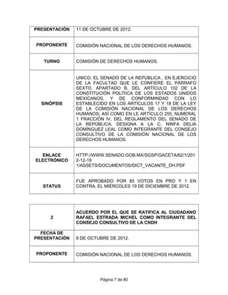 PRESENTACIÓN 11 DE OCTUBRE DE 2012.
PROPONENTE COMISIÓN NACIONAL DE LOS DERECHOS HUMANOS.
TURNO COMISIÓN DE DERECHOS HUMANOS.
SINÓPSIS
UNICO. EL SENADO DE LA REPÚBLICA , EN EJERCICIO
DE LA FACULTAD QUE LE CONFIERE EL PÁRRAFO
SEXTO, APARTADO B, DEL ARTÍCULO 102 DE LA
CONSTITUCIÓN POLÍTICA DE LOS ESTADOS UNIDOS
MEXICANOS, Y DE CONFORMINDAD CON LO
ESTABLECIDO EN LOS ARTÍCULOS 17 Y 18 DE LA LEY
DE LA COMISIÓN NACIONAL DE LOS DERECHOS
HUMANOS; ASÍ COMO EN LE ARTÍCULO 255, NUMERAL
1 FRACCIÓN IV, DEL REGLAMENTO DEL SENADO DE
LA REPÚBLICA, DESIGNA A LA C. NINFA DELIA
DOMÍNGUEZ LEAL COMO INTEGRANTE DEL CONSEJO
CONSULTIVO DE LA COMISIÓN NACIONAL DE LOS
DERECHOS HUMANOS.
ENLACE
ELECTRÓNICO
HTTP://WWW.SENADO.GOB.MX/SGSP/GACETA/62/1/201
2-12-19
1/ASSETS/DOCUMENTOS/DICT_VACANTE_DH.PDF
STATUS
FUE APROBADO POR 85 VOTOS EN PRO Y 1 EN
CONTRA, EL MIÉRCOLES 19 DE DICIEMBRE DE 2012.
2
ACUERDO POR EL QUE SE RATIFICA AL CIUDADANO
RAFAEL ESTRADA MICHEL COMO INTEGRANTE DEL
CONSEJO CONSULTIVO DE LA CNDH
FECHA DE
PRESENTACIÓN 8 DE OCTUBRE DE 2012.
PROPONENTE COMISIÓN NACIONAL DE LOS DERECHOS HUMANOS.
Página 7 de 80
 