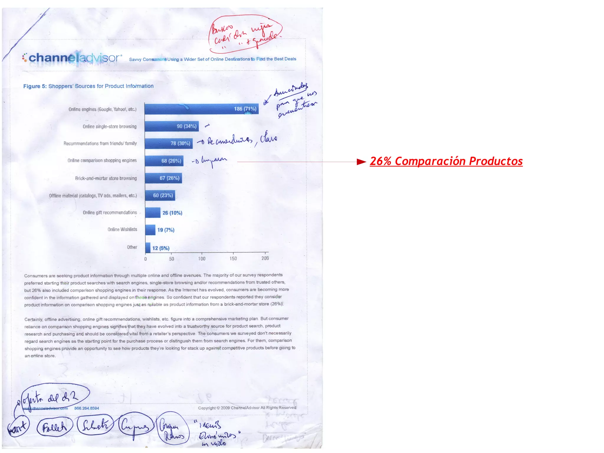 26% Comparación Productos