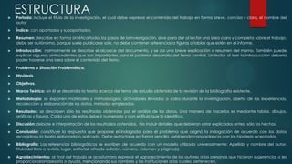 ESTRUCTURA Portada: incluye el título de la investigación, el cual debe expresar el contenido del trabajo en forma breve, concisa y clara, el nombre del
autor
 Índice: con apartados y subapartados.
 Resumen: describe en forma sintética todos los pasos de la investigación, sirve para dar al lector una idea clara y completa sobre el trabajo,
debe ser autónomo, porque suele publicarse solo, no debe contener referencias a figuras o tablas que estén en el informe.
 Introducción: normalmente se describe el alcance del documento, y se da una breve explicación o resumen del mismo. También puede
explicar algunos antecedentes que son importantes para el posterior desarrollo del tema central. Un lector al leer la introducción debería
poder hacerse una idea sobre el contenido del texto.
 Problema o Situación Problemática.
 Hipótesis.
 Objetivos.
 Marco Teórico: en él se desarrolla la teoría acerca del tema de estudio obtenida de la revisión de la bibliografía existente.
 Metodología: se exponen materiales y metodologías; actividades llevadas a cabo durante la investigación, diseño de las experiencias,
recolección y elaboración de los datos, métodos empleados.
 Resultados: se describen sólo los resultados obtenidos por el análisis de los datos. Una manera de hacerlos es mediante tablas, dibujos,
gráficas y figuras. Cada uno de estos debe ir numerado y con el título que lo identifica.
 Discusión: debate e interpretación de los resultados obtenidos. No incluir detalles que debieran estar explicados antes, sólo los hechos.
 Conclusión: constituye la respuesta que propone el indagador para el problema que originó la indagación de acuerdo con los datos
recogidos y la teoría elaborada o aplicada. Debe redactarse en forma sencilla, exhibiendo concordancia con las hipótesis aceptadas.
 Bibliografía: Las referencias bibliográficas se escriben de acuerdo con un modelo utilizado universalmente: Apellido y nombre del autor,
título del libro o revista, lugar, editorial, año de edición, número, volumen y página(s).
 Agradecimientos: al final del trabajo se acostumbra expresar el agradecimiento de los autores a las personas que hicieron sugerencias o les
proporcionaron asesoría o ayuda, mencionando sus nombres y las instituciones a las cuales pertenecen.
 