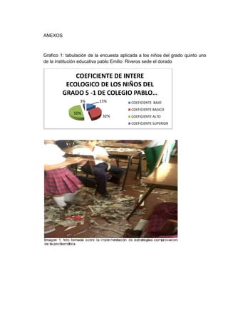 ANEXOS



Grafico 1: tabulación de la encuesta aplicada a los niños del grado quinto uno
de la institución educativa pablo Emilio Riveros sede el dorado


             COEFICIENTE DE INTERE
          ECOLOGICO DE LOS NIÑOS DEL
         GRADO 5 -1 DE COLEGIO PABLO…
                 3%       15%             COEFICIENTE BAJO
                                          COEFICIENTE BASICO
              50%
                            32%           COEFICIENTE ALTO
                                          COEFICIENTE SUPERIOR
 