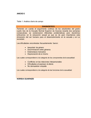 ANEXO 5
Tabla 1. Análisis diario de campo
NORIDA GUARNIZO
DIAGNOSTICO
Teniendo en cuenta el seguimiento continuo de los estudiantes del grado
cuarto tres de la Escuela Normal Superior de Acacias durante dos semanas
consecutivas; se evidenciaron diferentes problemáticas pero decidimos
enfocarnos en la educación sexual ya que es de gran importancia esta
dimensión del ser humano para el desenvolvimiento en la escuela y en La
sociedad.
Las dificultades encontradas frecuentemente fueron:
 Inequidad de género
 Discriminación entre géneros
 Estereotipos marcados
 Depreciación de si mismo
Las cuales correspondieron a la categoría de los componentes de la sexualidad
 Conflictos en las relaciones interpersonales
 Dificultades al expresar el afecto
 No demuestran empatía
Los cuales correspondieron a la categoría de las funciones de la sexualidad
 