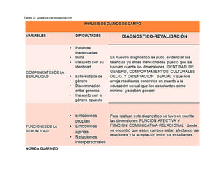 Tabla 2. Análisis de revalidación
NORIDA GUARNIZO
 