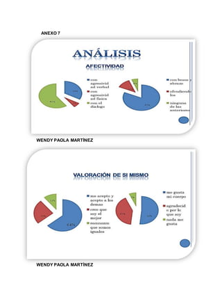 ANEXO 7
WENDY PAOLA MARTÍNEZ
WENDY PAOLA MARTÍNEZ
 