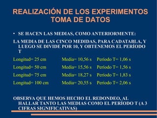 REALIZACIÓN DE LOS EXPERIMENTOS 
TOMA DE DATOS 
 SE HACEN LAS MEDIAS, COMO ANTERIORMENTE: 
LA MEDIA DE LAS CINCO MEDIDAS, PARA CADATABLA, Y 
LUEGO SE DIVIDE POR 10, Y OBTENEMOS EL PERÍODO 
T 
Longitud= 25 cm Media= 10,56 s Período T= 1,06 s 
Longitud= 50 cm Media= 15,56 s Período T= 1,56 s 
Longitud= 75 cm Media= 18,27 s Período T= 1,83 s 
Longitud= 100 cm Media= 20,55 s Período T= 2,06 s 
OBSERVA QUE HEMOS HECHO EL REDONDEO, AL 
HALLAR TANTO LAS MEDIAS COMO EL PERÍODO T (A 3 
CIFRAS SIGNIFICATIVAS) 
 