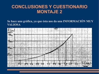 CONCLUSIONES Y CUESTIONARIO 
MONTAJE 2 
Se hace una gráfica, ya que ésta nos da una INFORMACIÓN MUY 
VALIOSA 
 