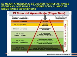 EL MEJOR APRENDIZAJE ES CUANDO PARTICIPAS, HACES 
ESQUEMAS, INVESTIGAS.... Y, SOBRE TODO, CUANDO TÚ 
MISMO HACES EXPERIENCIAS 
 