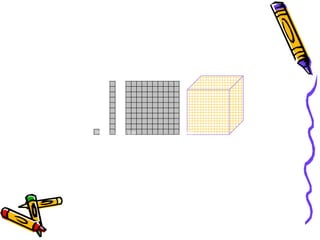 1 UNIDAD 10 DECENA 100 CENTENA 1000 UNIDAD DE MIL BASE 10 CUBOS DE DIENES, MULTIBASE 