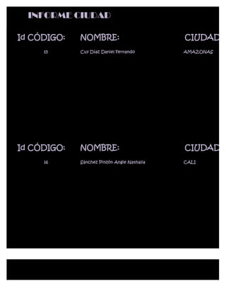 INFORME CIUDAD

Id CÓDIGO:   NOMBRE:                         CIUDAD:
     15      Cuy Díaz Daniel Fernando        AMAZONAS




Id CÓDIGO:   NOMBRE:                         CIUDAD:
     16      Sánchez Pinzón Angie Nathalia   CALI
 