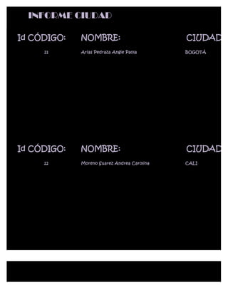 INFORME CIUDAD

Id CÓDIGO:   NOMBRE:                         CIUDAD:
     21      Arias Pedraza Angie Paola       BOGOTÁ




Id CÓDIGO:   NOMBRE:                         CIUDAD:
     22      Moreno Suarez Andrea Carolina   CALI
 