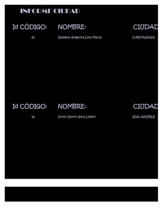INFORME CIUDAD

Id CÓDIGO:   NOMBRE:                      CIUDAD:
     25      Gamboa Angarita Lina María   CARTAGENA




Id CÓDIGO:   NOMBRE:                      CIUDAD:
     26      Ortiz Osorio Gina Lizeth     SAN ANDRES
 