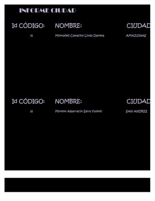 INFORME CIUDAD

Id CÓDIGO:   NOMBRE:                           CIUDAD:
     31      Montañez Camacho Linda Daniela    AMAZONAS




Id CÓDIGO:   NOMBRE:                           CIUDAD:
     32      Moreno Albarracín Saira Yulieth   SAN ANDRES
 