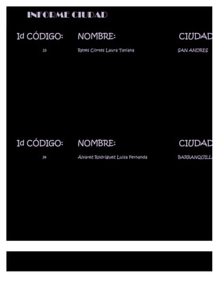 INFORME CIUDAD

Id CÓDIGO:   NOMBRE:                            CIUDAD:
     33      Reyes Cortes Laura Tatiana         SAN ANDRES




Id CÓDIGO:   NOMBRE:                            CIUDAD:
     34      Álvarez Rodríguez Luisa Fernanda   BARRANQUILLA
 