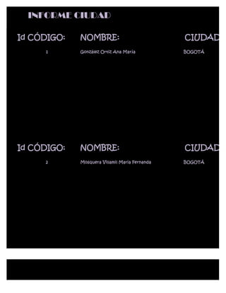 INFORME CIUDAD

Id CÓDIGO:   NOMBRE:                            CIUDAD:
     1       González Ortiz Ana María           BOGOTÁ




Id CÓDIGO:   NOMBRE:                            CIUDAD:
     2       Mosquera Villamil Maria Fernanda   BOGOTÁ
 