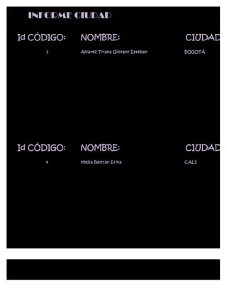 INFORME CIUDAD

Id CÓDIGO:   NOMBRE:                          CIUDAD:
     3       Alvarez Triana Giovany Esteban   BOGOTÁ




Id CÓDIGO:   NOMBRE:                          CIUDAD:
     4       Mejía Beltrán Erika              CALI
 