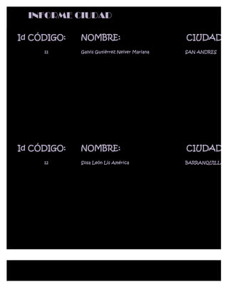 INFORME CIUDAD

Id CÓDIGO:   NOMBRE:                           CIUDAD:
     11      Galvis Gutiérrez Neiver Mariana   SAN ANDRES




Id CÓDIGO:   NOMBRE:                           CIUDAD:
     12      Sosa León Lis América             BARRANQUILLA
 