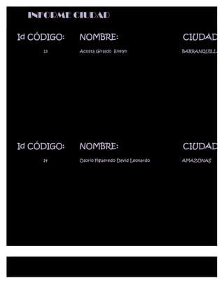 INFORME CIUDAD

Id CÓDIGO:   NOMBRE:                           CIUDAD:
     13      Acosta Giraldo Evelyn             BARRANQUILLA




Id CÓDIGO:   NOMBRE:                           CIUDAD:
     14      Osorio Figueredo David Leonardo   AMAZONAS
 
