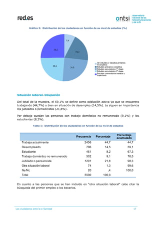 Los ciudadanos ante la e-Sanidad 17
Gráfico 3: Distribución de los ciudadanos en función de su nivel de estudios (%)
Situación laboral. Ocupación
Del total de la muestra, el 59,1% se define como población activa ya que se encuentra
trabajando (44,7%) o bien en situación de desempleo (14,5%). Le siguen en importancia
los jubilados o pensionistas (21,8%).
Por debajo quedan las personas con trabajo doméstico no remunerado (9,1%) y los
estudiantes (8,2%).
Tabla 1: Distribución de los ciudadanos en función de su nivel de estudios
En cuanto a las personas que se han incluido en “otra situación laboral” cabe citar la
búsqueda del primer empleo o los becarios.
 