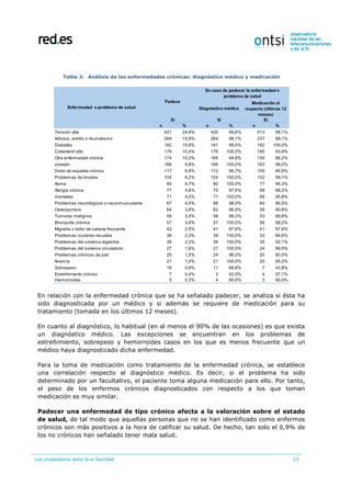 Los ciudadanos ante la e-Sanidad 23
Tabla 3: Análisis de las enfermedades crónicas: diagnóstico médico y medicación
En relación con la enfermedad crónica que se ha señalado padecer, se analiza si ésta ha
sido diagnosticada por un médico y si además se requiere de medicación para su
tratamiento (tomada en los últimos 12 meses).
En cuanto al diagnóstico, lo habitual (en al menos el 90% de las ocasiones) es que exista
un diagnóstico médico. Las excepciones se encuentran en los problemas de
estreñimiento, sobrepeso y hemorroides casos en los que es menos frecuente que un
médico haya diagnosticado dicha enfermedad.
Para la toma de medicación como tratamiento de la enfermedad crónica, se establece
una correlación respecto al diagnóstico médico. Es decir, si el problema ha sido
determinado por un facultativo, el paciente toma alguna medicación para ello. Por tanto,
el peso de los enfermos crónicos diagnosticados con respecto a los que toman
medicación es muy similar.
Padecer una enfermedad de tipo crónico afecta a la valoración sobre el estado
de salud, de tal modo que aquellas personas que no se han identificado como enfermos
crónicos son más positivos a la hora de calificar su salud. De hecho, tan solo el 0,9% de
los no crónicos han señalado tener mala salud.
n % n % n %
Tensión alta 421 24,9% 420 99,8% 413 98,1%
Artrosis, artritis o reumatismo 269 15,9% 264 98,1% 237 88,1%
Diabetes 182 10,8% 181 99,5% 182 100,0%
Colesterol alto 176 10,4% 176 100,0% 165 93,8%
Otra enfermedad crónica 174 10,3% 165 94,8% 150 86,2%Infarto de miocardio u otras enfermedades del
corazón 166 9,8% 166 100,0% 163 98,2%
Dolor de espalda crónico 117 6,9% 112 95,7% 100 85,5%
Problemas de tiroides 104 6,2% 104 100,0% 102 98,1%
Asma 80 4,7% 80 100,0% 77 96,3%
Alergia crónica 77 4,6% 75 97,4% 68 88,3%Depresión, ansiedad u otros trastornos
mentales 71 4,2% 71 100,0% 68 95,8%
Problemas neurológicos o neuromusculares 67 4,0% 66 98,5% 64 95,5%
Osteoporosis 64 3,8% 62 96,9% 58 90,6%
Tumores malignos 59 3,5% 58 98,3% 53 89,8%
Bronquitis crónica 57 3,4% 57 100,0% 56 98,2%
Migraña o dolor de cabeza frecuente 42 2,5% 41 97,6% 41 97,6%
Problemas oculares-visuales 39 2,3% 39 100,0% 33 84,6%
Problemas del sistema digestivo 38 2,3% 38 100,0% 35 92,1%
Problemas del sistema circulatorio 27 1,6% 27 100,0% 24 88,9%
Problemas crónicos de piel 25 1,5% 24 96,0% 20 80,0%
Anemia 21 1,2% 21 100,0% 20 95,2%
Sobrepeso 16 0,9% 11 68,8% 7 43,8%
Estreñimiento crónico 7 0,4% 3 42,9% 4 57,1%
Hemorroides 5 0,3% 4 80,0% 3 60,0%
Enfermedad o problema de salud
SíSíSí
Padece
En caso de padecer la enfermedad o
problema de salud
Diagnóstico médico
Medicación al
respecto (últimos 12
meses)
 