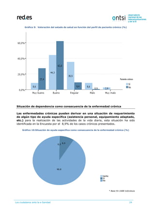 Los ciudadanos ante la e-Sanidad 24
Gráfico 9: Valoración del estado de salud en función del perfil de paciente crónico (%)
Situación de dependencia como consecuencia de la enfermedad crónica
Las enfermedades crónicas pueden derivar en una situación de requerimiento
de algún tipo de ayuda específica (asistencia personal, equipamiento adaptado,
etc.) para la realización de las actividades de la vida diaria, esta situación ha sido
identificada en la Encuesta por el 8,9% de los casos crónicos presentados.
Gráfico 10:Situación de ayuda específica como consecuencia de la enfermedad crónica (%)
* Base N=1688 individuos
 