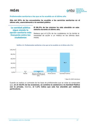 Los ciudadanos ante la e-Sanidad 27
Profesionales sanitarios a los que se ha acudido en el último año
Más del 93% de los encuestados ha acudido a los servicios sanitarios en el
último año, esencialmente a la sanidad pública
La sanidad pública
sigue siendo la
opción sanitaria más
frecuente entre los
ciudadanos
El 86,3% de los mismos ha sido atendido en este
sistema durante el último año.
Destaca que el 6,3% de los ciudadanos no ha tenido la
necesidad de acudir a un médico en los últimos doce
meses.
Gráfico 12: Profesionales sanitarios a los que se ha acudido en el último año (%)
* Base N=5500 individuos
Cuando se realiza un contraste de los tipos de profesionales que se visita se comprueba
que, en el 16,6% de las ocasiones, se combina la asistencia a la Sanidad Pública
con la privada. Además, el 7,2% indica que solo fue atendido por médicos
particulares.
 