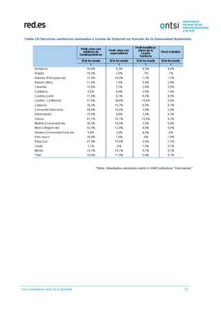 Los ciudadanos ante la e-Sanidad 53
Tabla 19:Servicios sanitarios realizados a través de Internet en función de la Comunidad Autónoma
*Nota: Resultados calculados sobre n=3405 individuos “internautas”
 