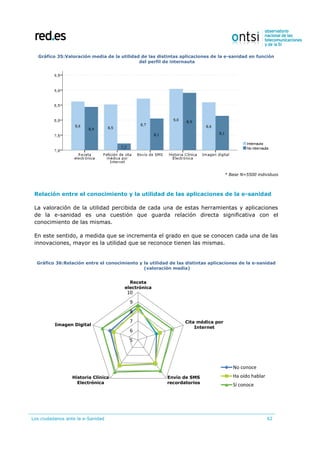 Los ciudadanos ante la e-Sanidad 62
Gráfico 35:Valoración media de la utilidad de las distintas aplicaciones de la e-sanidad en función
del perfil de internauta
* Base N=5500 individuos
Relación entre el conocimiento y la utilidad de las aplicaciones de la e-sanidad
La valoración de la utilidad percibida de cada una de estas herramientas y aplicaciones
de la e-sanidad es una cuestión que guarda relación directa significativa con el
conocimiento de las mismas.
En este sentido, a medida que se incrementa el grado en que se conocen cada una de las
innovaciones, mayor es la utilidad que se reconoce tienen las mismas.
Gráfico 36:Relación entre el conocimiento y la utilidad de las distintas aplicaciones de la e-sanidad
(valoración media)
5
6
7
8
9
10
Receta
electrónica
Cita médica por
Internet
Envío de SMS
recordatorios
Historia Clínica
Electrónica
Imagen Digital
No conoce
Ha oído hablar
Sí conoce
 