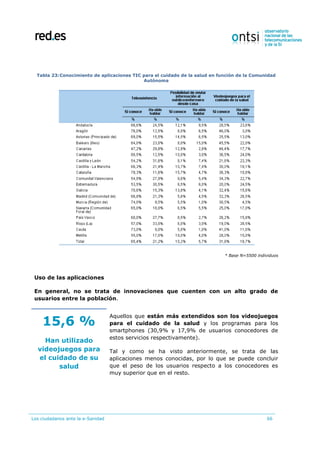Los ciudadanos ante la e-Sanidad 66
Tabla 23:Conocimiento de aplicaciones TIC para el cuidado de la salud en función de la Comunidad
Autónoma
* Base N=5500 individuos
Uso de las aplicaciones
En general, no se trata de innovaciones que cuenten con un alto grado de
usuarios entre la población.
15,6 %
Han utilizado
videojuegos para
el cuidado de su
salud
Aquellos que están más extendidos son los videojuegos
para el cuidado de la salud y los programas para los
smartphones (30,9% y 17,9% de usuarios conocedores de
estos servicios respectivamente).
Tal y como se ha visto anteriormente, se trata de las
aplicaciones menos conocidas, por lo que se puede concluir
que el peso de los usuarios respecto a los conocedores es
muy superior que en el resto.
 