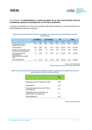 Los ciudadanos ante la e-Sanidad 67
Sin embargo, la teleasistencia, a pesar de gozar de un alto conocimiento entre la
ciudadanía, apenas es utilizada por un 5% de la población.
La edad se convierte en una de las variables más determinantes a la hora de identificar el
perfil poblacional de estos usuarios.
Tabla 24:Uso de aplicaciones TIC para el cuidado de la salud (usuarios conocedores de estas
aplicaciones)
* Base N=5500 individuos
%sobre usuarios conocedores de estas aplicaciones
Tabla 25:Uso de aplicaciones TIC para el cuidado de la salud (sobre total de población) Usuarios
que en algún momento las han utilizado
%
Videojuegos para el cuidado de la salud 15,6
Teleasistencia 4,4
Programas específicos para el iPhone u
otros teléfonos
2,2
Posibilidad de enviar información al
médico/enfermero desde casa
1,1
Telerrehabilitación 0,6
* Base N=5500 individuos
 