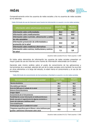 Los ciudadanos ante la e-Sanidad 80
Comparativamente entre los usuarios de redes sociales y los no usuarios de redes sociales
se ha obtenido:
Tabla 29:Grado de uso de Internet como fuente de información vs usuario o no de redes sociales
Usuarios redes sociales N=211/ Total usuarios: 5.500
En todos estos elementos de información los usuarios de redes sociales presentan un
mayor grado de uso de Internet como fuente de información relacionada con la salud.
Haciendo este mismo análisis sobre el grado de conocimiento de las aplicaciones y
herramientas de e-sanidad, además del uso de la redes sociales como también ha ocurrido
en otros elementos a lo largo del estudio, la edad marca el conocimiento y el uso de las
tecnologías.
Tabla 30:Grado de conocimiento de herramientas e-Sanidad vs usuario o no de redes sociales
Usuarios redes sociales N=211/ Total usuarios: 5.500
Información sobre salud buscada en Internet
Usuario redes
sociales
Muestra
población
Información sobre enfermedades 84,4 40,0
Información sobre medicamentos 36,5 16,0
Información sobre nutrición, alimentación y estilos
de vida saludables
34,1 16,8
Información prevención de enfermedades y
promoción de la salud
10,4 3,7
Información sobre medicinas alternativas 8,1 3,0
Información sobre centros, instituciones y centros
de salud
7,1 3,8
Herramientas y aplicaciones de e-sanidad
Usuarios redes
sociales
Muestra
población
Receta electrónica 39,3 43,5
Cita médica por Internet 67,3 54,4
Envío de SMS para el cuidado de la salud 54,5 37,9
Historia Clínica Electrónica 65,4 74,1
Imagen digital 45,5 40,4
Conocimiento de la Teleasistencia 68,2 65,4
Posibilidad de enviar información al médico/enfermero
desde casa para el seguimiento de algunas constantes a
través del ordenaro o teléfono móvil
15,2 10,2
Telerrehabilitación 7,6 5,2
Viodeojuegos para el cuidado de la salud 54,0 31,8
Programas específicos para el iPhone u otros teléfonos para
guardar o administrar información sobre salud
19,0 6,5
 