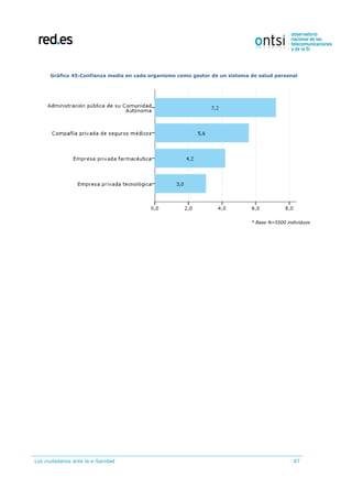Los ciudadanos ante la e-Sanidad 87
Gráfico 45:Confianza media en cada organismo como gestor de un sistema de salud personal
* Base N=5500 individuos
 