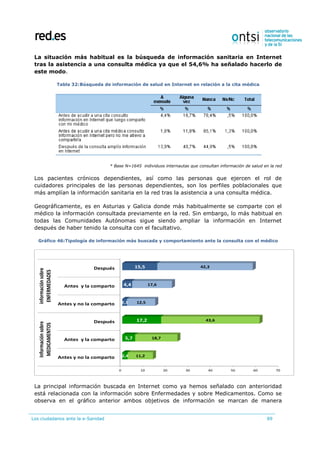 Los ciudadanos ante la e-Sanidad 89
La situación más habitual es la búsqueda de información sanitaria en Internet
tras la asistencia a una consulta médica ya que el 54,6% ha señalado hacerlo de
este modo.
Tabla 32:Búsqueda de información de salud en Internet en relación a la cita médica
* Base N=1645 individuos internautas que consultan información de salud en la red
Los pacientes crónicos dependientes, así como las personas que ejercen el rol de
cuidadores principales de las personas dependientes, son los perfiles poblacionales que
más amplían la información sanitaria en la red tras la asistencia a una consulta médica.
Geográficamente, es en Asturias y Galicia donde más habitualmente se comparte con el
médico la información consultada previamente en la red. Sin embargo, lo más habitual en
todas las Comunidades Autónomas sigue siendo ampliar la información en Internet
después de haber tenido la consulta con el facultativo.
Gráfico 46:Tipología de información más buscada y comportamiento ante la consulta con el médico
La principal información buscada en Internet como ya hemos señalado con anterioridad
está relacionada con la información sobre Enfermedades y sobre Medicamentos. Como se
observa en el gráfico anterior ambos objetivos de información se marcan de manera
0 10 20 30 40 50 60 70
Antes y no la comparto
Antes y la comparto
Después
Antes y no la comparto
Antes y la comparto
Después
Informaciónsobre
MEDICAMENTOS
informaciónsobre
ENFERMEDADES
2,4
5,7
17,2
2,1
4,4
15,5
11,2
18,7
43,6
12,5
17,6
42,3
 