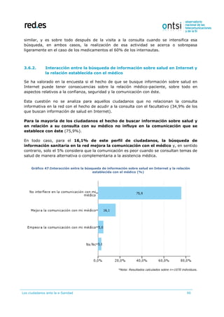 Los ciudadanos ante la e-Sanidad 90
similar, y es sobre todo después de la visita a la consulta cuando se intensifica esa
búsqueda, en ambos casos, la realización de esa actividad se acerca o sobrepasa
ligeramente en el caso de los medicamentos el 60% de los internautas.
3.6.2. Interacción entre la búsqueda de información sobre salud en Internet y
la relación establecida con el médico
Se ha valorado en la encuesta si el hecho de que se busque información sobre salud en
Internet puede tener consecuencias sobre la relación médico-paciente, sobre todo en
aspectos relativos a la confianza, seguridad y la comunicación con éste.
Esta cuestión no se analiza para aquellos ciudadanos que no relacionan la consulta
informativa en la red con el hecho de acudir a la consulta con el facultativo (34,9% de los
que buscan información de salud en Internet).
Para la mayoría de los ciudadanos el hecho de buscar información sobre salud y
en relación a su consulta con su médico no influye en la comunicación que se
establece con éste (75,9%).
En todo caso, para el 16,1% de este perfil de ciudadanos, la búsqueda de
información sanitaria en la red mejora la comunicación con el médico y, en sentido
contrario, solo el 5% considera que la comunicación es peor cuando se consultan temas de
salud de manera alternativa o complementaria a la asistencia médica.
Gráfico 47:Interacción entre la búsqueda de información sobre salud en Internet y la relación
establecida con el médico (%)
*Nota: Resultados calculados sobre n=1070 individuos.
 