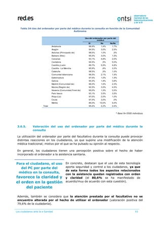 Los ciudadanos ante la e-Sanidad 93
Tabla 34:Uso del ordenador por parte del médico durante la consulta en función de la Comunidad
Autónoma
* Base N=5500 individuos
3.6.5. Valoración del uso del ordenador por parte del médico durante la
consulta
La utilización del ordenador por parte del facultativo durante la consulta puede provocar
distintas reacciones en los ciudadanos, ya que supone una modificación de la atención
médica tradicional; motivo por el que se ha pulsado su opinión al respecto.
En general, los ciudadanos tienen una percepción positiva sobre el hecho de haber
incorporado el ordenador a la asistencia sanitaria.
Para el ciudadano, el uso
del PC por parte del
médico en la consulta,
favorece la claridad y
el orden en la gestión
del paciente
En concreto, destacan que el uso de esta tecnología
aporta seguridad y control a los ciudadanos, ya que
de esta forma todos los aspectos relacionados
con la asistencia quedan registrados con orden
y claridad (el 80,6% se ha manifestado de
acuerdo/muy de acuerdo con esta cuestión).
Además, también se considera que la atención prestada por el facultativo no se
encuentra alterada por el hecho de utilizar el ordenador (valoración positiva del
79,6% de la ciudadanía).
 