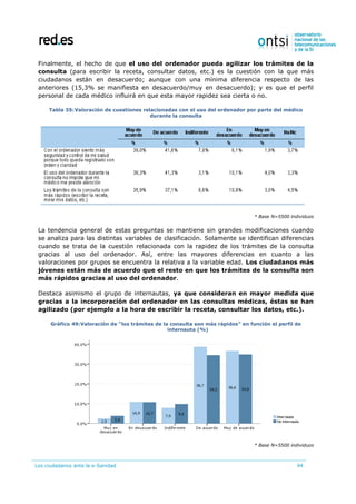 Los ciudadanos ante la e-Sanidad 94
Finalmente, el hecho de que el uso del ordenador pueda agilizar los trámites de la
consulta (para escribir la receta, consultar datos, etc.) es la cuestión con la que más
ciudadanos están en desacuerdo; aunque con una mínima diferencia respecto de las
anteriores (15,3% se manifiesta en desacuerdo/muy en desacuerdo); y es que el perfil
personal de cada médico influirá en que esta mayor rapidez sea cierta o no.
Tabla 35:Valoración de cuestiones relacionadas con el uso del ordenador por parte del médico
durante la consulta
* Base N=5500 individuos
La tendencia general de estas preguntas se mantiene sin grandes modificaciones cuando
se analiza para las distintas variables de clasificación. Solamente se identifican diferencias
cuando se trata de la cuestión relacionada con la rapidez de los trámites de la consulta
gracias al uso del ordenador. Así, entre las mayores diferencias en cuanto a las
valoraciones por grupos se encuentra la relativa a la variable edad. Los ciudadanos más
jóvenes están más de acuerdo que el resto en que los trámites de la consulta son
más rápidos gracias al uso del ordenador.
Destaca asimismo el grupo de internautas, ya que consideran en mayor medida que
gracias a la incorporación del ordenador en las consultas médicas, éstas se han
agilizado (por ejemplo a la hora de escribir la receta, consultar los datos, etc.).
Gráfico 49:Valoración de “los trámites de la consulta son más rápidos” en función el perfil de
internauta (%)
* Base N=5500 individuos
 