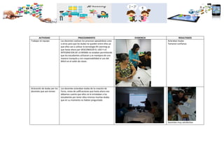 ACTIVIDAD PROCEDIMIENTO EVIDENCIA RESULTADOS
Trabajar en equipo Los docentes realizan los procesos apoyándose unos
a otros para que las dudas no queden entre ellos ya
que ellos van a utilizar la tecnología M-Learning ya
que hasta ahora por DESCONOCER EL USO Y LA
INTEGRACION DE LA MISMA no estaban permitiendo
que los estudiantes utilizaran y se manejara de una
manera tranquila y con responsabilidad el uso del
Móvil en el salón de clases.
Aclaraban dudas
Tomaron confianza
Aclaración de dudas por los
docentes que aún tenían
Los docentes aclaraban dudas de la creación de
Foros, vistas de calificaciones que hasta ahora nos
dábamos cuenta que ellos no le brindaban a los
estudiantes por tener ellos mismos muchas dudas
que en su momento no habían preguntado
Docentes muy satisfechos
 