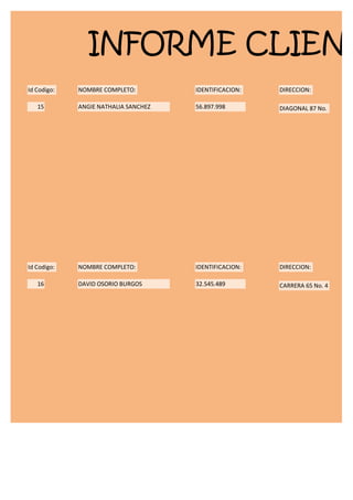 INFORME CLIENT
Id Codigo:   NOMBRE COMPLETO:         IDENTIFICACION:   DIRECCION:

   15        ANGIE NATHALIA SANCHEZ   56.897.998        DIAGONAL 87 No.




Id Codigo:   NOMBRE COMPLETO:         IDENTIFICACION:   DIRECCION:

   16        DAVID OSORIO BURGOS      32.545.489        CARRERA 65 No. 4
 