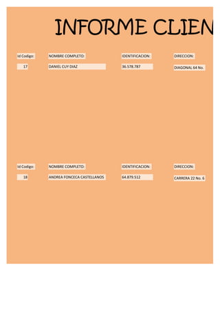 INFORME CLIENT
Id Codigo:   NOMBRE COMPLETO:             IDENTIFICACION:   DIRECCION:

   17        DANIEL CUY DIAZ              36.578.787        DIAGONAL 64 No.




Id Codigo:   NOMBRE COMPLETO:             IDENTIFICACION:   DIRECCION:

   18        ANDREA FONCECA CASTELLANOS   64.879.512        CARRERA 22 No. 6
 