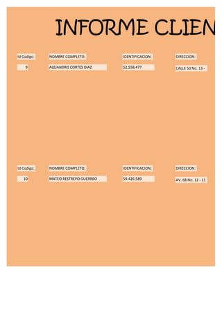 INFORME CLIENT
Id Codigo:   NOMBRE COMPLETO:         IDENTIFICACION:   DIRECCION:

    9        ALEJANDRO CORTES DIAZ    52.558.477        CALLE 50 No. 13 -




Id Codigo:   NOMBRE COMPLETO:         IDENTIFICACION:   DIRECCION:

   10        MATEO RESTREPO GUERREO   59.426.589        AV. 68 No. 12 - 11
 