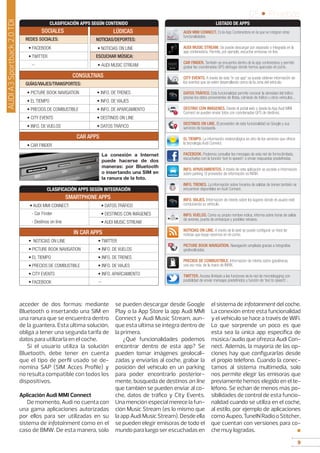 9
05 • Pruebas
9
acceder de dos formas: mediante
Bluetooth o insertando una SIM en
una ranura que se encuentra dentro
de la guantera. Esta última solución,
obliga a tener una segunda tarifa de
datos para utilizarla en el coche.
Si el usuario utiliza la solución
Bluetooth, debe tener en cuenta
que el tipo de perfil usado se de-
nomina SAP (SIM Acces Profile) y
no resulta compatible con todos los
dispositivos.
Aplicación Audi MMI Connect
De momento, Audi no cuenta con
una gama aplicaciones autorizadas
por ellos para ser utilizadas en su
sistema de infotainment como en el
caso de BMW. De esta manera, solo
se pueden descargar desde Google
Play o la App Store la app Audi MMI
Connect y Audi Music Stream, aun-
que esta última se integra dentro de
la primera.
¿Qué funcionalidades podemos
encontrar dentro de esta app? Se
pueden tomar imágenes geolocali-
zadas y enviarlas al coche, grabar la
posición del vehículo en un parking
para poder encontrarlo posterior-
mente, búsqueda de destinos on line
que también se pueden enviar al co-
che, datos de tráfico y City Events.
Una mención especial merece la fun-
ción Music Stream (es lo mismo que
la app Audi Music Stream). Desde ella
se pueden elegir emisoras de todo el
mundoparaluegoserescuchadasen
el sistema de infotainment del coche.
La conexión entre esta funcionalidad
y el vehículo se hace a través de WiFi.
Lo que sorprende un poco es que
esta sea la única app específica de
música/audio que ofrezca Audi Con-
nect. Además, la mayoría de las op-
ciones hay que configurarlas desde
el propio teléfono. Cuando la conec-
tamos al sistema multimedia, solo
nos permite elegir las emisoras que
previamente hemos elegido en el te-
léfono. Se echan de menos más po-
sibilidades de control de esta funcio-
nalidad cuando se utiliza en el coche,
al estilo, por ejemplo de aplicaciones
comoAupeo,TuneINRadiooStitcher,
que cuentan con versiones para co-
che muy logradas. ■
La conexión a Internet
puede hacerse de dos
maneras: por Bluetooth
o insertando una SIM en
la ranura de la foto.
AUDIA3Sportback2.0TDI
AUDI MMI CONNECT. Es la App Contenedora en la que se integran otras
funcionalidades.
AUDI MUSIC STREAM. Se puede descargar por separado o integrada en la
app contenedora. Permite, por ejemplo, escuchar emisoras on line.
CAR FINDER. También se encuentra dentro de la app contenedora y permite
grabar las coordenadas GPS del lugar donde hemos aparcado el coche.
CITY EVENTS. A través de esta “in car app” se puede obtener información de
los eventos que se estén desarrollando cerca de la zona del vehículo.
DATOS TRÁFICO. Esta funcionalidad permite conocer la densidad del tráfico
gracias los datos provenientes de flotas, cámaras de tráfico u otros vehículos...
DESTINO CON IMÁGENES. Desde el portal web o desde la App Audi MMI
Connect se pueden enviar fotos con coordenadas GPS de destinos.
DESTINOS ON LINE. El proveedor de esta funcionalidad es Google y sus
servicios de búsqueda.
EL TIEMPO. La información meteorológica es otro de los servicios que ofrece
la tecnología Audi Connect.
FACEBOOK. Podemos consultar los mensajes de esta red de forma limitada,
escucharlos con la función ‘text to speech’ o enviar respuestas predefinidas.
INFO. APARCAMIENTOS. A través de esta aplicación se accede a información
sobre parking. El proveedor de información es INRIX.
INFO. TRENES. La información sobre horarios de salidas de trenes también se
encuentran disponibles en Audi Connect.
INFO. VIAJES. Información de interés sobre los lugares donde el usuario esté
conduciendo su vehículo.
INFO. VUELOS. Como su propio nombre indica, informa sobre horas de salida
de aviones, puerta de embarque y posibles retrasos.
NOTICIAS ON LINE. A través de la web se puede configurar un feed de
noticias que luego veremos en el coche.
PICTURE BOOK NAVIGATION. Navegación ampliada gracias a fotografías
geolocalizadas.
PRECIOS DE COMBUSTIBLE. Información de interés sobre gasolineras,
una vez más, de la mano de INRIX.
TWITTER. Acceso limitado a las funciones de la red de microblogging con
posibilidad de enviar mensajes predefinidos y función de ‘text to speech’..
LISTADO DE APPS
SMARTPHONE APPS
• AUDI MMI CONNECT: • DATOS TRÁFICO
- Car Finder • DESTINOS CON IMÁGENES
- Destinos on line • AUDI MUSIC STREAM
CLASIFICACIÓN APPS SEGÚN INTEGRACIÓN
IN CAR APPS
• NOTICIAS ON LINE • TWITTER
• PICTURE BOOK NAVIGATION • INFO. DE VUELOS
• EL TIEMPO • INFO. DE TRENES
• PRECIOS DE COMBUSTIBLE • INFO. DE VIAJES
• CITY EVENTS • INFO. APARCAMIENTO
• FACEBOOK --
LÚDICAS
NOTICIAS/DEPORTES:
• NOTICIAS ON LINE
ESCUCHAR MÚSICA:
• AUDI MUSIC STREAM
SOCIALES
REDES SOCIALES:
• FACEBOOK
• TWITTER
--
CONSULTIVAS
GUÍAS/VIAJES/TRANSPORTES:
• PICTURE BOOK NAVIGATION • INFO. DE TRENES
• EL TIEMPO • INFO. DE VIAJES
• PRECIOS DE COMBUSTIBLE • INFO. DE APARCAMIENTO
• CITY EVENTS • DESTINOS ON LINE
• INFO. DE VUELOS • DATOS TRÁFICO
CAR APPS
• CAR FINDER
CLASIFICACIÓN APPS SEGÚN CONTENIDO
 