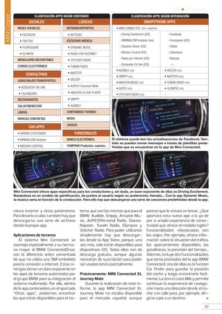 37
05 • Pruebas
37
ratura exterior y otros parámetros.
Parallevarloacabo,tambiénhayque
descargarse una serie de archivos
desde la propia app.
Aplicaciones de terceros
El sistema Mini Connected se
asemeja especialmente a su herma-
no mayor el BMW ConnectedDrive,
con la diferencia antes comentada
de que no utiliza una SIM embebida
para la conexión a Internet. Estas si-
nergias tienen un claro exponente en
las apps de terceros autorizadas por
el grupo BMW para su integración el
sistema multimedia. Por ello, dentro
delaappcontenedora,enelapartado
“Otras apps”, podremos encontrar
las que están disponibles para el sis-
tema, que son las mismas que para el
BMW: Audible, Snippy, Amazon Mu-
sic, AUPEO!Personal Radio, Deezer,
Napster, TuneIn Radio, Glympse y
Stitcher Radio. Para poder utilizarlas
simplemente hay que descargar-
las desde la App Store, porque, una
vez más, solo están disponibles para
dispositivos iOS. Todas ellas son de
descarga gratuita, aunque algunas
necesitan de suscripción para poder
ser usadas total o parcialmente.
Próximamente: MINI Connected XL
Journey Mate
Durante la realización de este in-
forme, la app MINI Connected XL
Journey Mate no estaba disponible
para el mercado español, aunque
parece que lo estará en breve. ¿Qué
aportará esta nueva app a la ya de
por sí amplia experiencia de conec-
tividad que ofrece el modelo inglés?
Funcionalidades relacionadas con
los viajes. Por ejemplo, ofrece infor-
mación sobre la situación del tráfico,
los aparcamientos disponibles, las
gasolineras, la previsión del tiempo...
Además, incluye dos funcionalidades
que toma prestadas del la app BMW
Connected. Una de ellas es la función
Car Finder para guardar la posición
del coche y luego encontrarlo fácil-
mente. La otra es Last Mile y permite
continuar la experiencia de navega-
ción hacia una dirección desde el co-
che a la calle para, por ejemplo, diri-
girse a pie a un destino. ■
Mini Connected ofrece apps específicas para los conductores y, sin duda, un buen exponente de ellas es Driving Excitement.
Basándose en un modelo de gamificación, da puntos al usuario según su aceleración, frenado... Con la app Dynamic Music,
la música varía en función de la conducción. Para ello hay que descargarse una serie de canciones predefinidas desde la app.
El sistema puede leer las actualizaciones de Facebook.Tam-
bién se pueden enviar mensajes a través de plantillas prede-
finidas que se encuentran en la app de Mini Connected.
MINICooper
LÚDICAS
NOTICIAS/DEPORTES:
• NOTICIAS
ESCUCHAR MÚSICA:
• DYNAMIC MUSIC
• RADIO POR INTERNET
• STITCHER RADIO
• TUNEIN RADIO
• NAPSTER
• DEEZER
• AUPEO! Personal RAdio
• AMAZON CLOUD PLAYER
• SNIPPY
• AUDIBLE
CONTENIDOS TV/VÍDEO
MODA
JUEGOS
CONSULTIVAS
GUÍAS/VIAJES/TRANSPORTES:
• BÚSQUEDA ON LINE
• CALENDARIO
RESTAURANTES
SALUD/BIENESTAR
LIBROS
MARCAS CONCRETAS
CAR APPS
• DRIVING EXCITEMENT
• MINIMALISM Analyser
• MISSION CONTROL
CLASIFICACIÓN APPS SEGÚN CONTENIDO
SOCIALES
REDES SOCIALES:
• FACEBOOK
• TWITTER
• FOURSQUARE
• GLYMPSE
MENSAJERÍA INSTANTÁNEA
CORREO ELECTRÓNICO
FUNCIONALES
BANCA ELECTRÓNICA
COMPRAR Productos, cupones…
CLASIFICACIÓN APPS SEGÚN INTEGRACIÓN
SMARTPHONE APPS
• MINI CONNECTED (IOS Y ANDROID)
- Driving Excitement (iOS) - Facebook
- MINIMALISM Analyser (ios) - Foursquare (iOS)
- Dynamic Music (iOS) - Twitter
- Mission Control (iOS) - Calendario
- Radio por Internet (iOS) - Noticias
- Búsqueda On line (iOS) --
• AUDIBLE (IOS) • DEEZER (IOS)
• SNIPPY (IOS) • NAPSTER (IOS)
• AMAZON MUSIC (IOS) • TUNEIN RADIO (IOS)
• AUPEO (IOS) • GLYMPSE (IOS)
• STITCHER RADIO (IOS) -
 