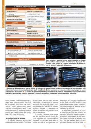 39
05 • Pruebas
39
tados Unidos también son compa-
tibles apps como Pandora (servicio
de música on line), SiriusXM Traffic,
Twitter, iHeart Radio,TuneIn Radio,
Stitcher, Trip Advisor o Yelp. Es de
esperar que estas apps lleguen más
pronto que tarde al mercado euro-
peo y, por ende, al español.
Tecnología vocal de Nuance
Ya hemos hablado alguna vez
durante el informe de esta empresa
de sotftware vocal que ha firmado
soluciones tan prestigiosas como el
asistente vocal Siri de Apple. Tam-
bién es utilizada por Nissan para las
órdenes vocales. A diferencia de
BMW, no existe suscripción anual
por su utilización.
El usuario tampoco debe pagar
por los servicios conectados du-
rante el primer año. Dentro de estos
servicios existen dos apartados: el
básico, donde se incluyen POI con
tecnología de Google y Google send
to car y los servicios premium con
información sobre vuelos, previsio-
nes meteorológicas, además de es-
taciones de servicio.
A nivel de equipamiento, no exis-
te la opción de montar el sistema en
todas las versiones del Nissan Juke y
el Qashqai, los modelos de la prueba.
Para poder disfrutar de Nissan Con-
nect hay que adquirir versiones su-
periores, donde si lo trae de serie. ■
Para acceder a las smartphone apps integradas en Nissan
Connect hace falta conectar el teléfono vía Bluetooth (An-
droid) o cable USB (iOS). Una vez hecho esto las aplicacio-
nes se lanzan a la pantalla del sistema.
FACEBOOK. Red social integrada en la app contenedora Nissan Connect.
GOOGLE BUSQUEDA ON LINE. Servicio de búsquedas de Google integrado en
la app contenedora Nissan Connect.
GOOGLE SEND TO CAR. Funcionalidad que permite enviar direcciones desde un
PC al navegador del coche.
INFORMACIÓN DE VUELOS. Servicio de información sobre horarios, puertas de
embarque, salidas, llegadas...
METEOROLOGÍA. Previsiones meteorológicas.
POI CON TECNOLOGÍA GOOGLE. Búsqueda y localización de puntos de interés.
PRECIOS DE CARBURANTE. Información sobre estacions de servicio y coste
del combustible.
LISTADO DE APPS
CONSULTIVAS
GUÍAS/VIAJES/TRANSPORTES:
• GOOGLE SEND TO CAR
• POI CON TECNOLOGÍA GOOGLE
• METEOROLOGÍA
• PRECIOS DE CARBURANTE
• INFORMACIÓN DE VUELOS
UTILIDADES
LIBROS
SALUD/BIENESTAR
MARCAS CONCRETAS
RESTURANTES/ALIMENTACIÓN
LÚDICAS
JUEGOS
NOTICIAS/DEPORTES
ESCUCHAS MÚSICA
CONTENIDOS TV/VÍDEO
MODA
CLASIFICACIÓN APPS SEGÚN CONTENIDO
FUNCIONALES
BANCA ELECTRÓNICA COMPRAR Productos/cupones
CLASIFICACIÓN APPS SEGÚN INTEGRACIÓN
IN CAR APPS
• GOOGLE SEND TO CAR • PRECIOS DE CARBURANTE
• POI CON TECNOLOGÍA GOOGLE • INFORMACIÓN DE VUELOS
• METEOROLOGÍA --
SMARTPHONE APPS
• NISSAN CONNECT:
- Facebook - Búsqueda On line de Google
SOCIALES
REDES SOCIALES:
• FACEBOOK
CORREO ELECTRÓNICO:
MENSAJERÍA INSTANTÁNEA
1. Dentro de la Búsqueda on line de Google se pueden dar instrucciones vocales. El proveedor del software para este
sistema es Nuance, el mismo utilizado por Apple para Siri. 2. En los submenús se encuentran diferentes categorías como
gasolineras o atracciones. 3. En el caso de querer dirigirse a alguna estación de servicio, simplemente hay que seleccionar
una de las opciones que muestra la pantalla e iniciar la navegación mediante el propio navegador del coche.
1 2 3
NISSANJuke/Qashqai
 